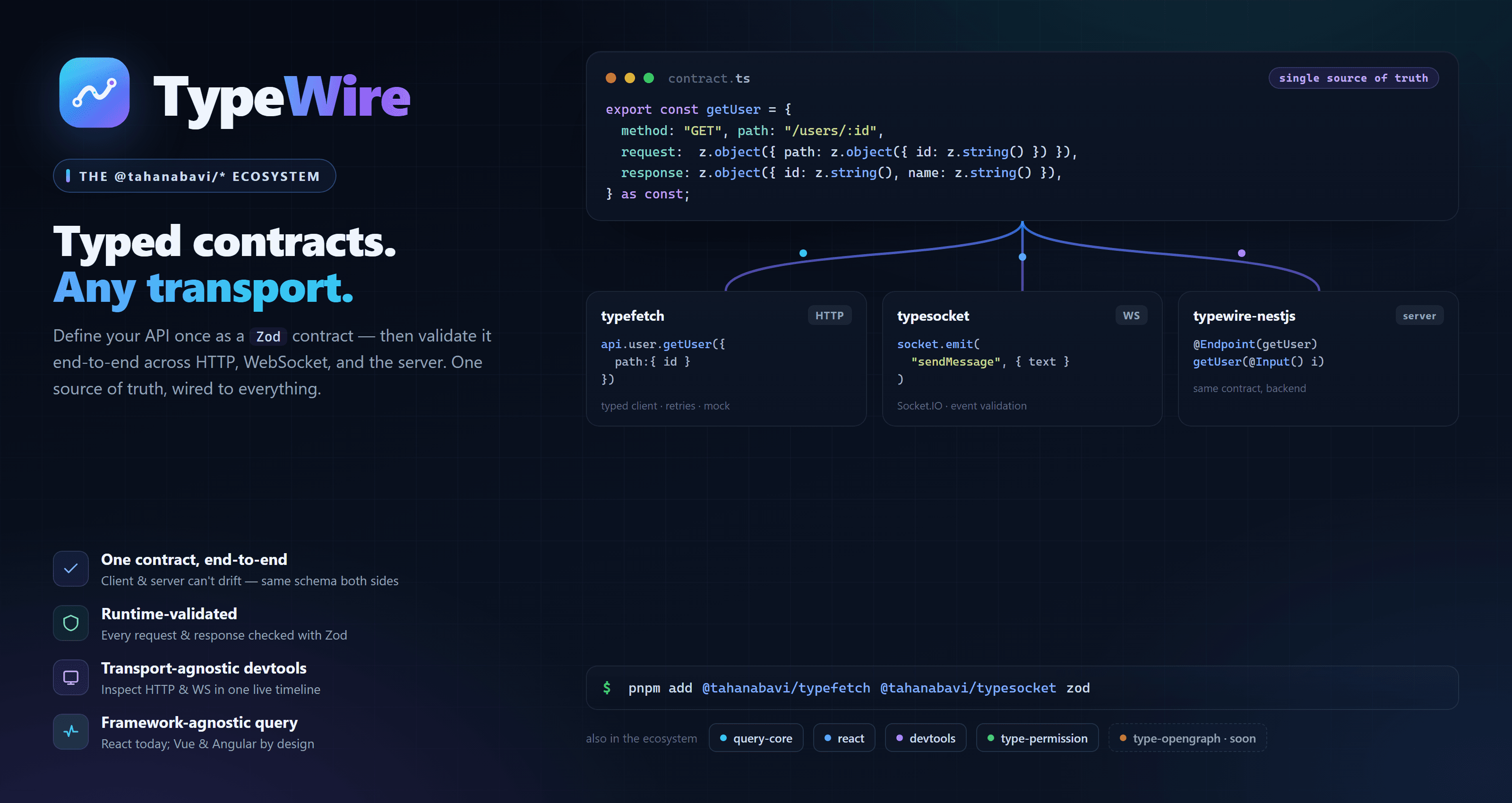 TypeWire