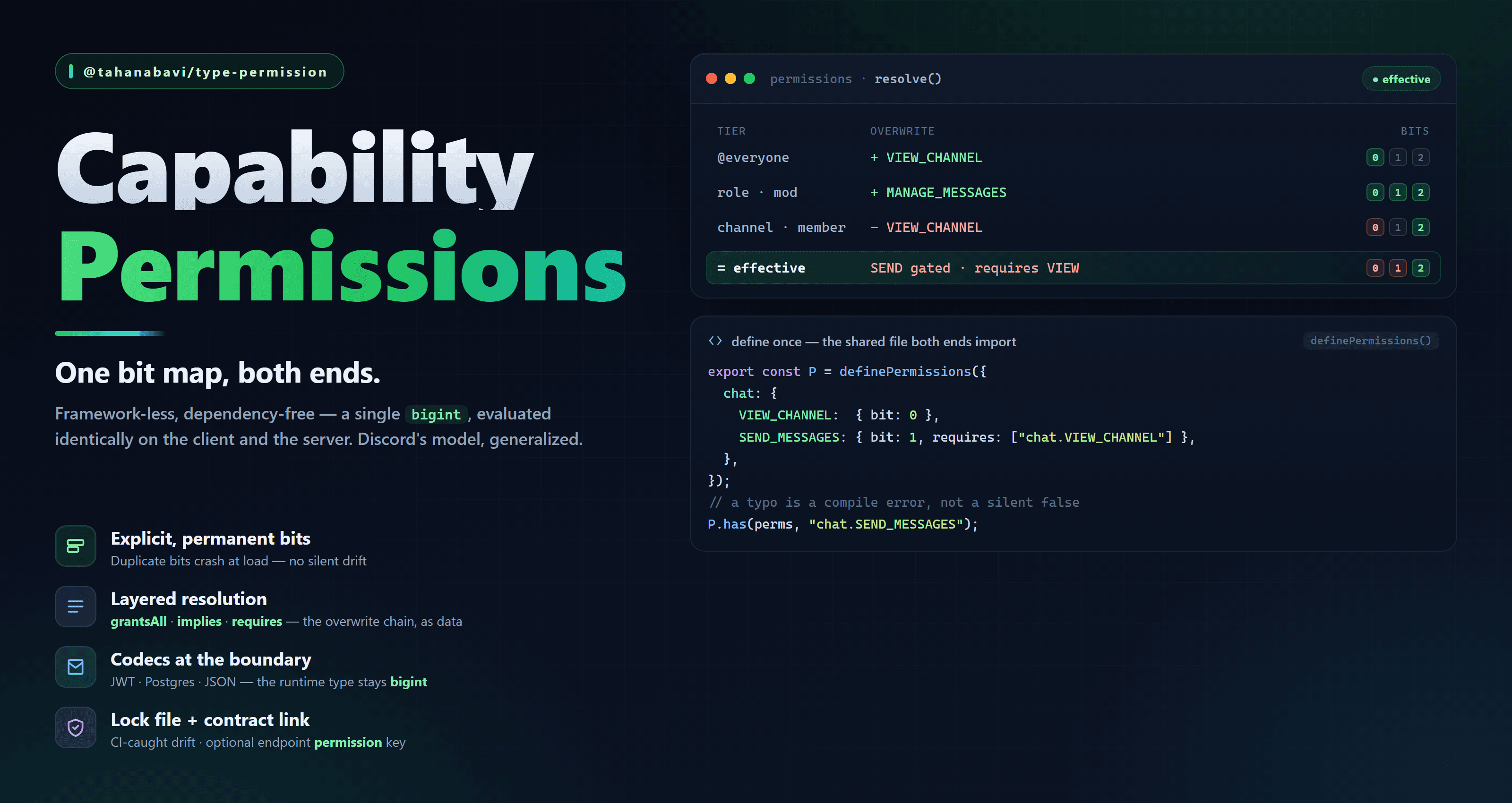 @tahanabavi/type-permission banner