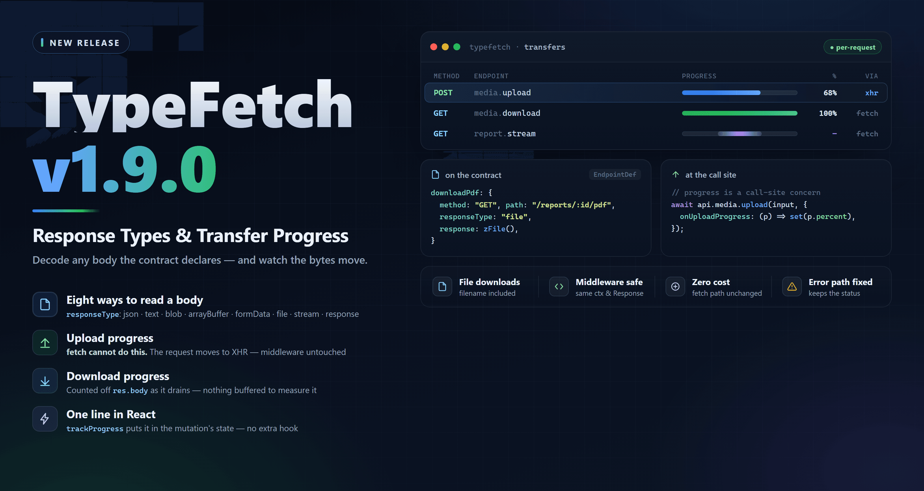 @tahanabavi/typefetch banner