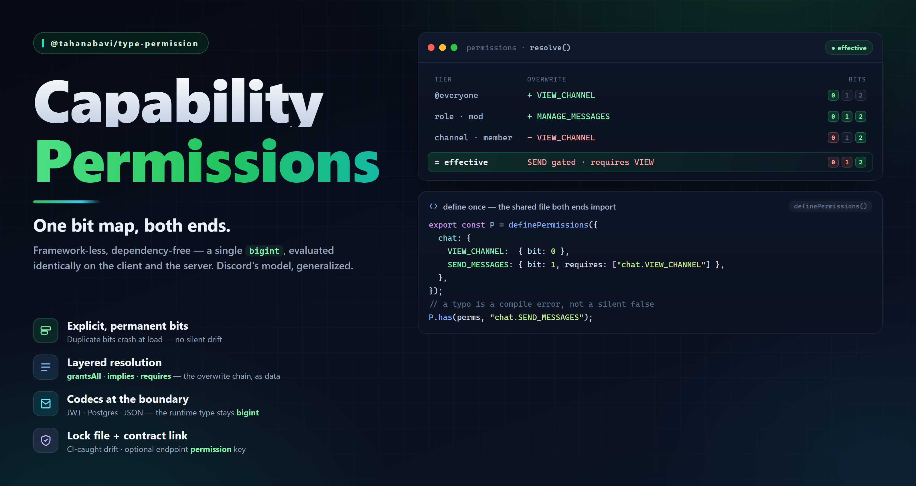 @tahanabavi/type-permission banner